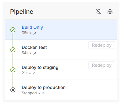 Backend API deployment